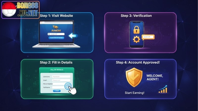 Hướng dẫn tải app Bong88 iOS - Trải nghiệm cá cược dễ dàng 8 Hướng dẫn tải app Bong88 iOS - Trải nghiệm cá cược dễ dàng